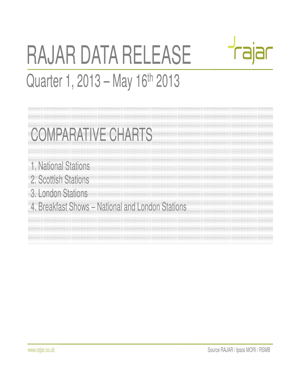 RAJAR DATA RELEASE Quarter 1, 2013 – May 16 Th 2013