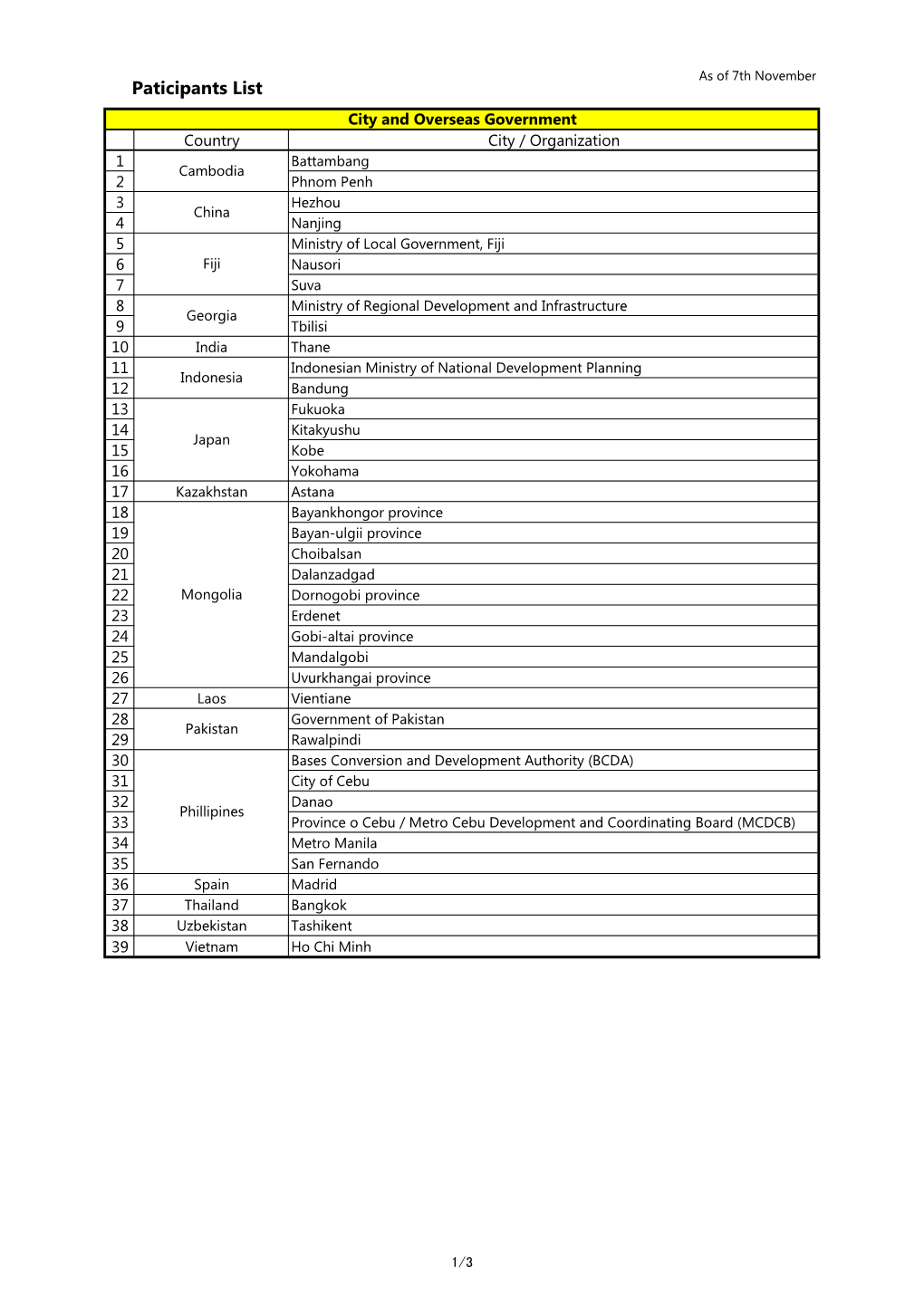 Paticipants List