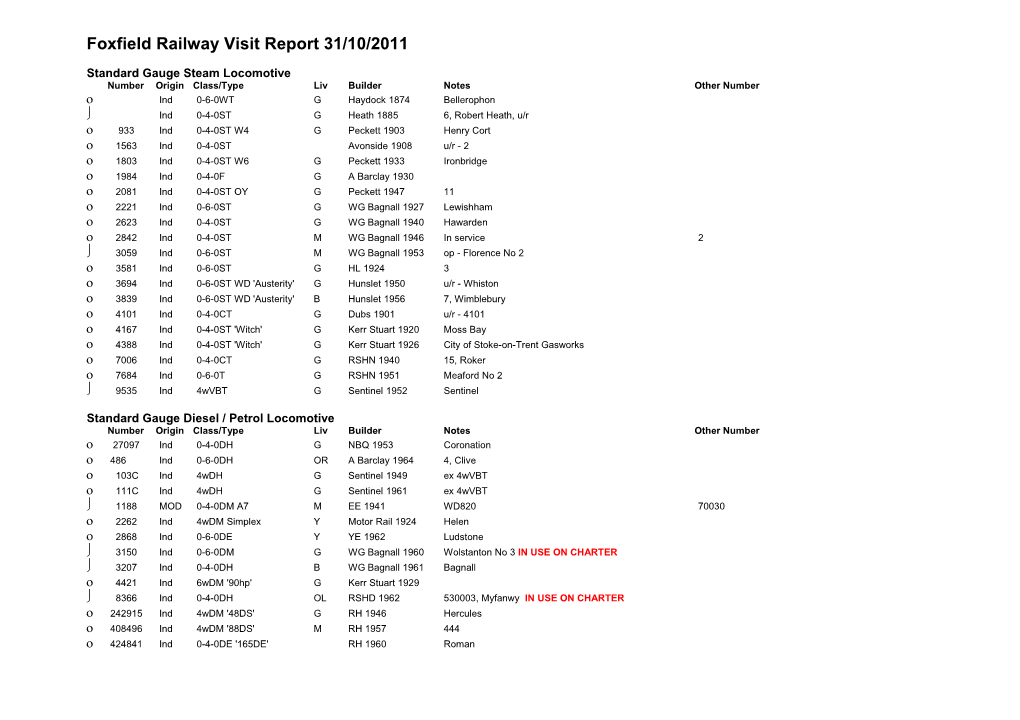 Foxfield Railway Visit Report 31/10/2011