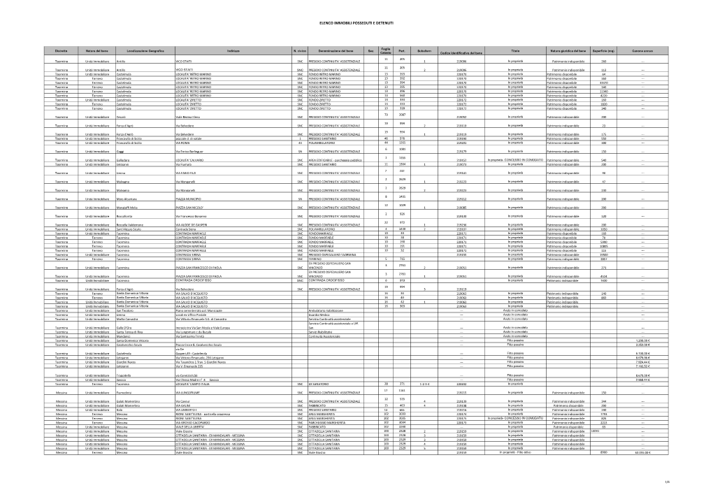 Elenco Immobili Posseduti E Detenuti
