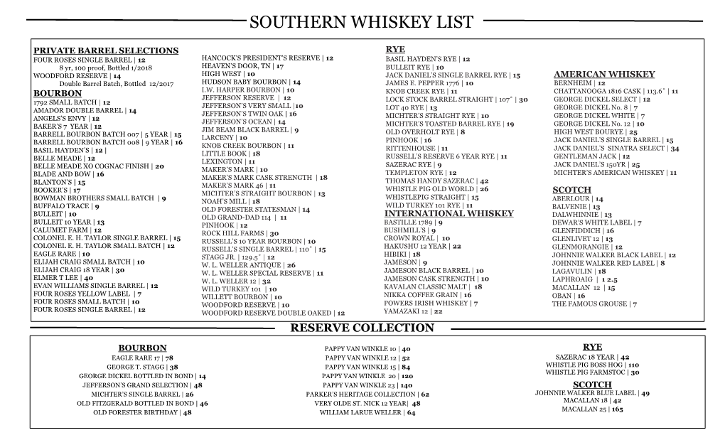 Bourbon List