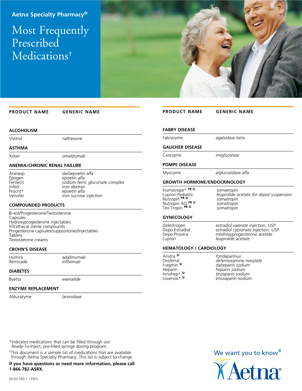 Most Frequently Prescribed Medications†