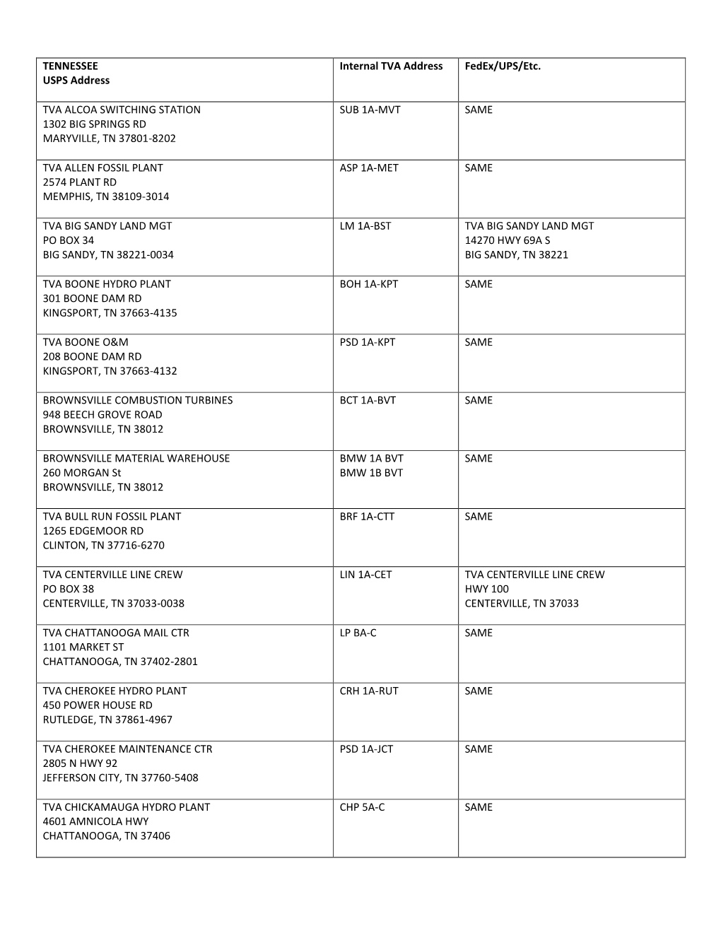 TENNESSEE USPS Address Internal TVA Address Fedex/UPS/Etc. TVA