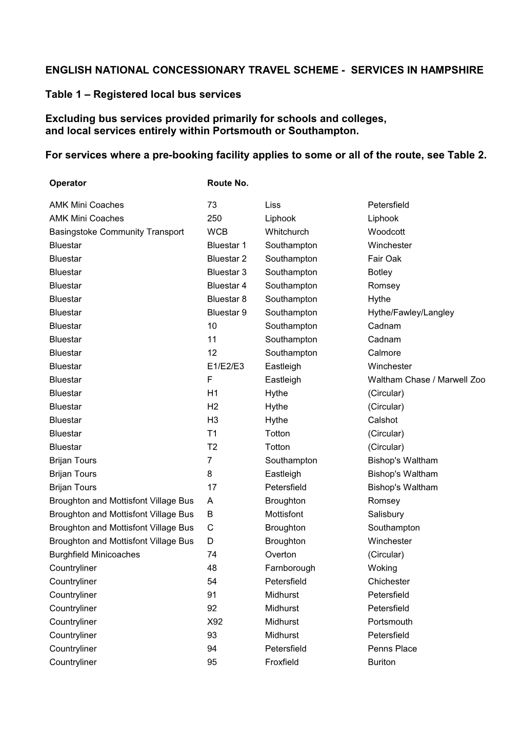 English National Concessionary Travel Scheme - Services in Hampshire