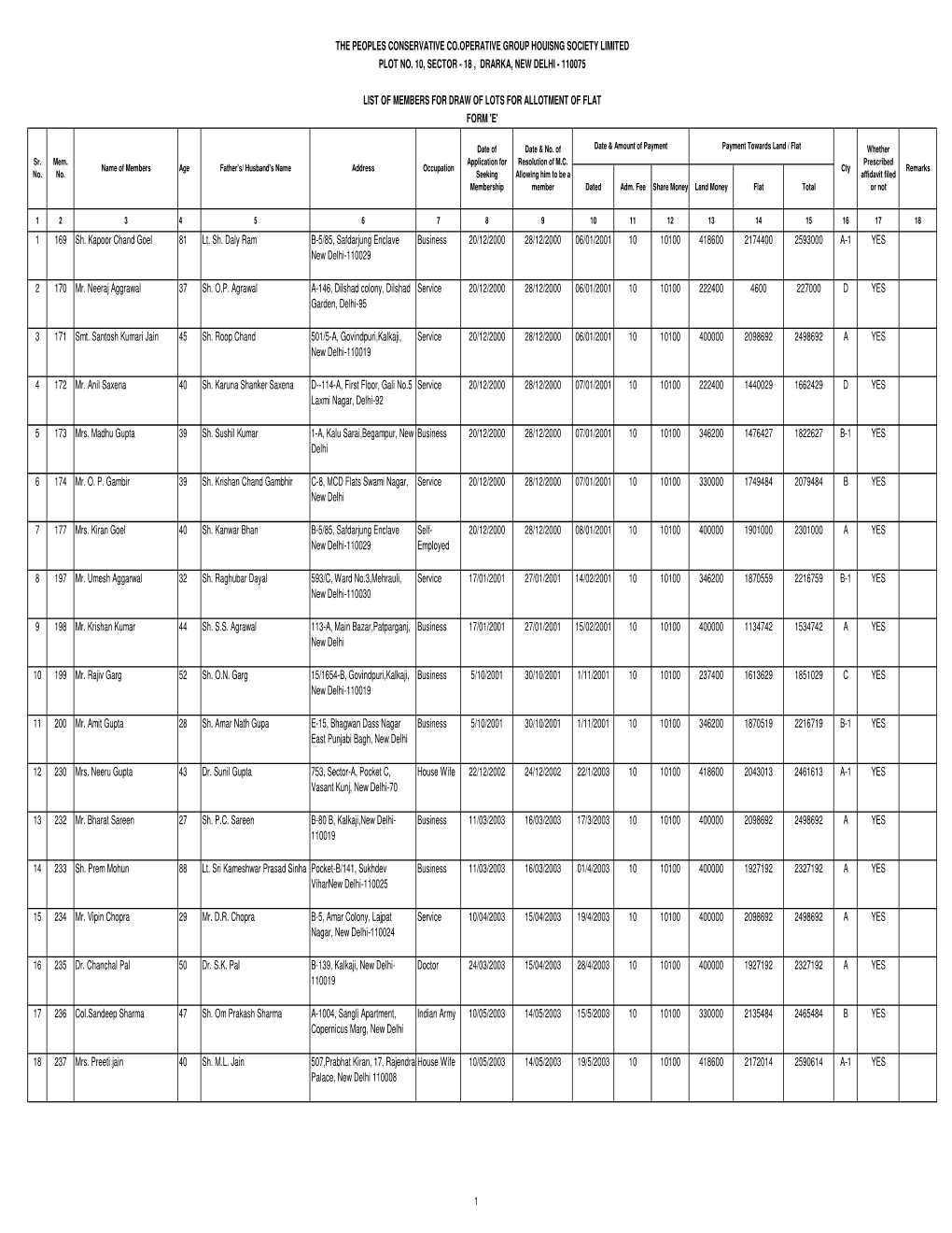 LIST of Proposed Members