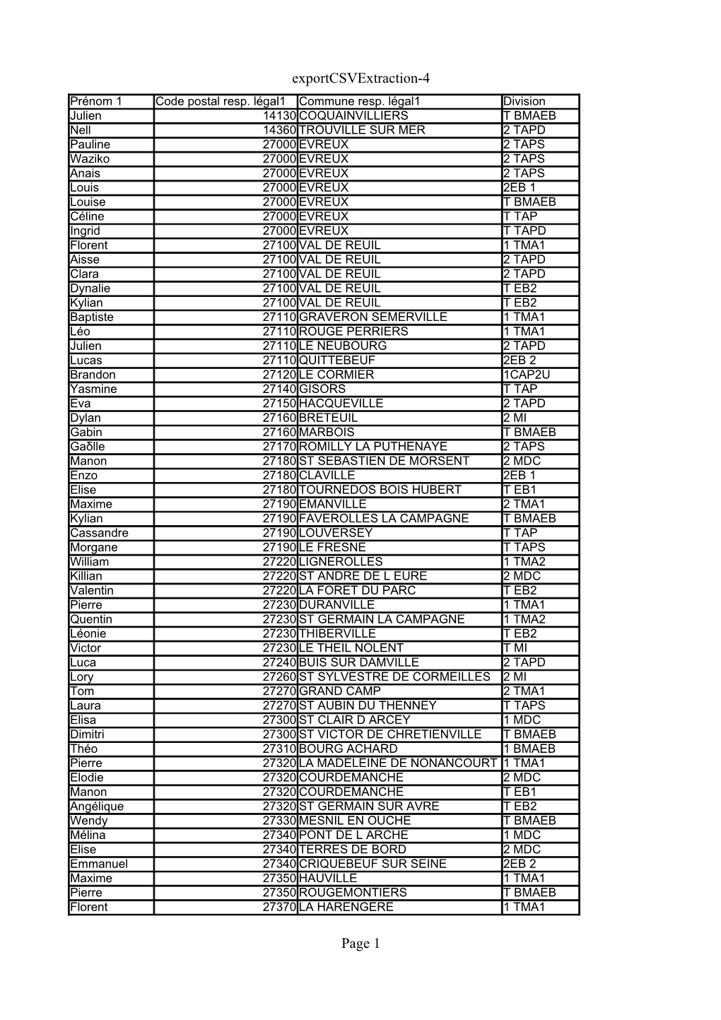 Exportcsvextraction-4 Page 1