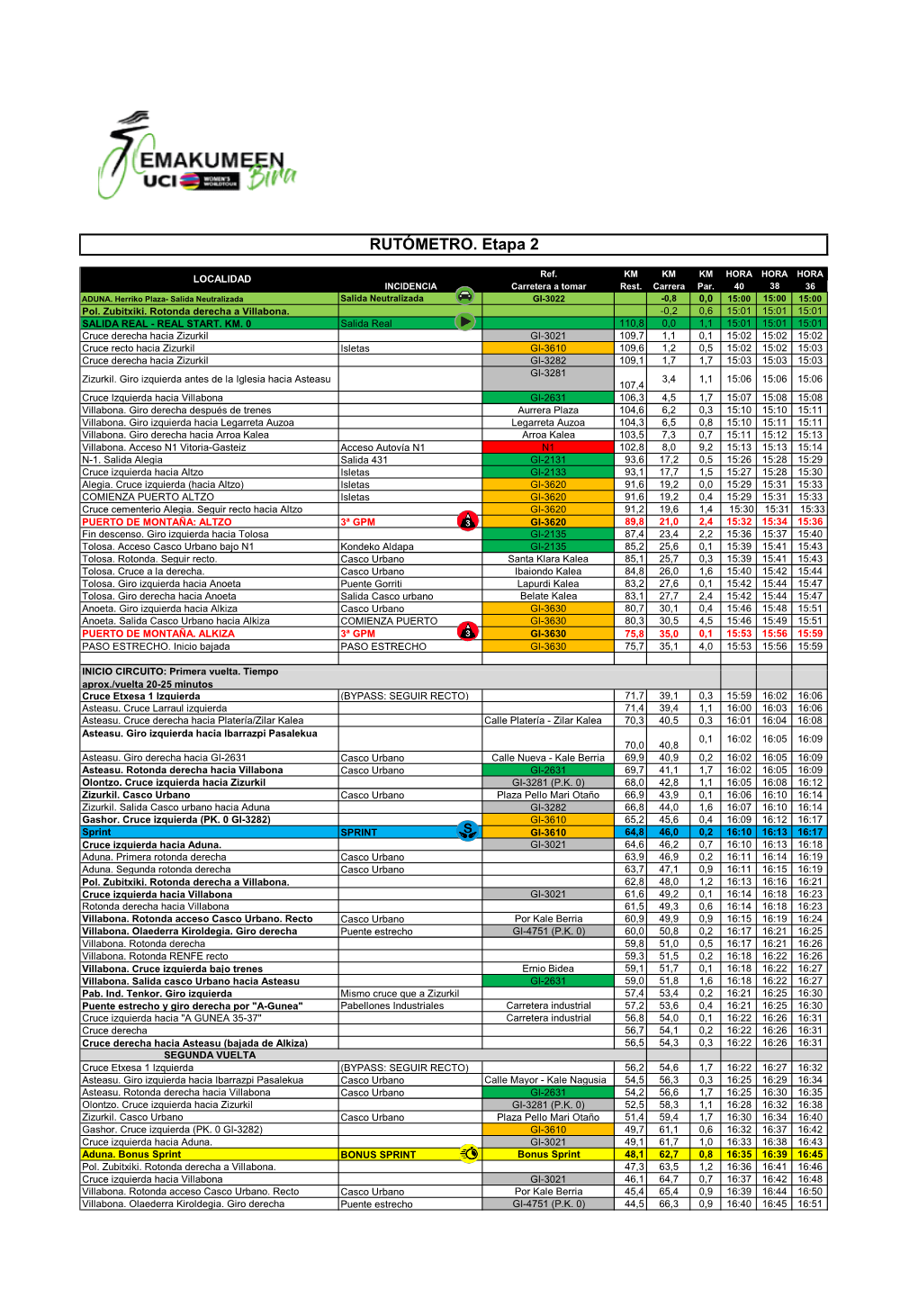 Rutãﬁmetro COMPLETO EBIRA2019.Xlsx