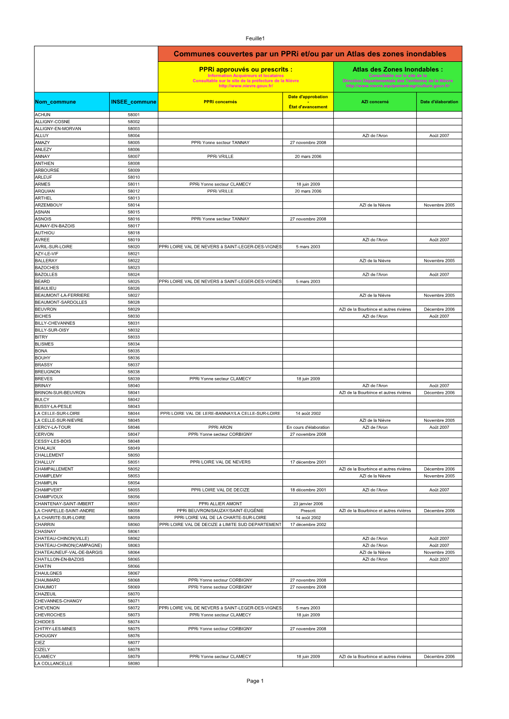 Communes Couvertes Par Un Ppri Et/Ou Par Un Atlas Des Zones Inondables