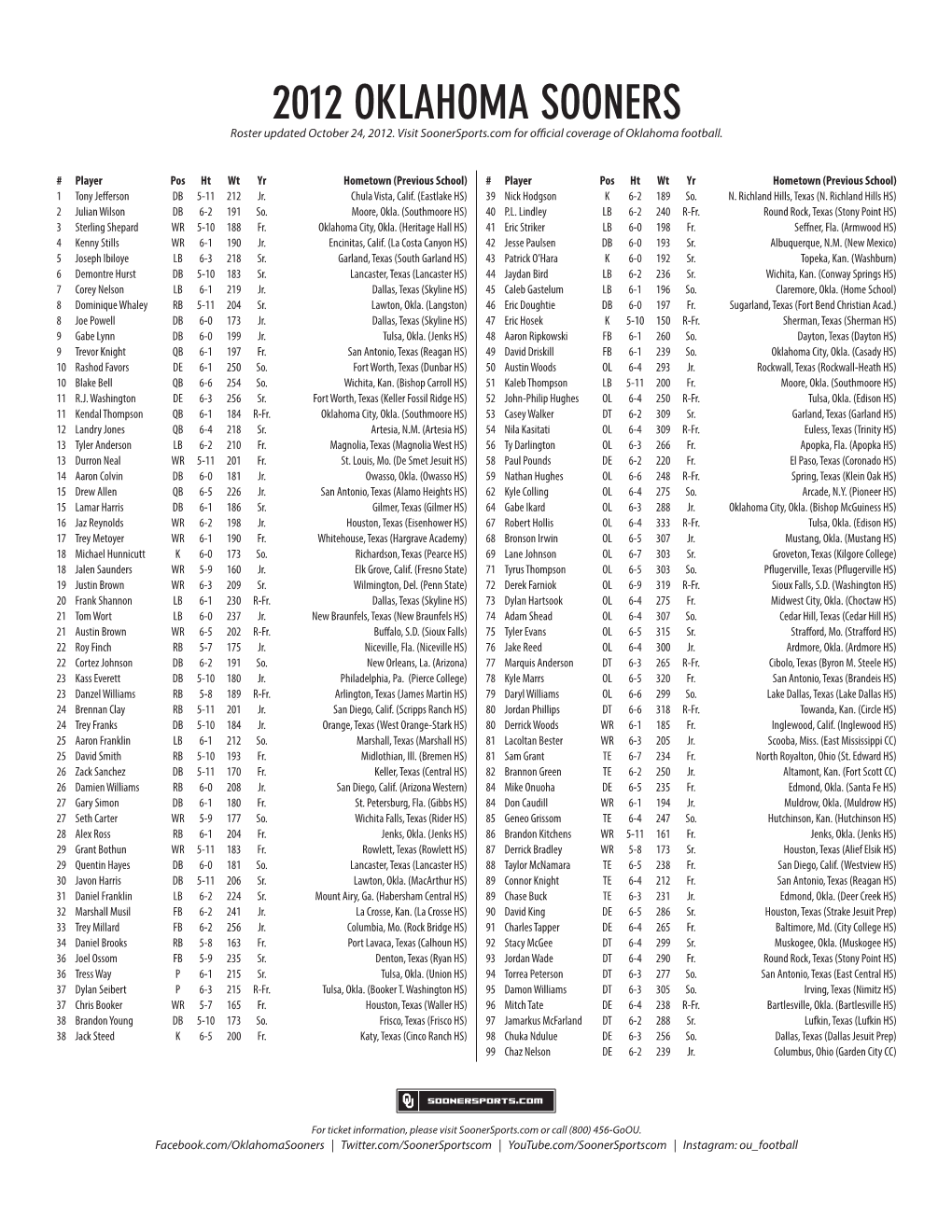 2012 OKLAHOMA SOONERS Roster Updated October 24, 2012