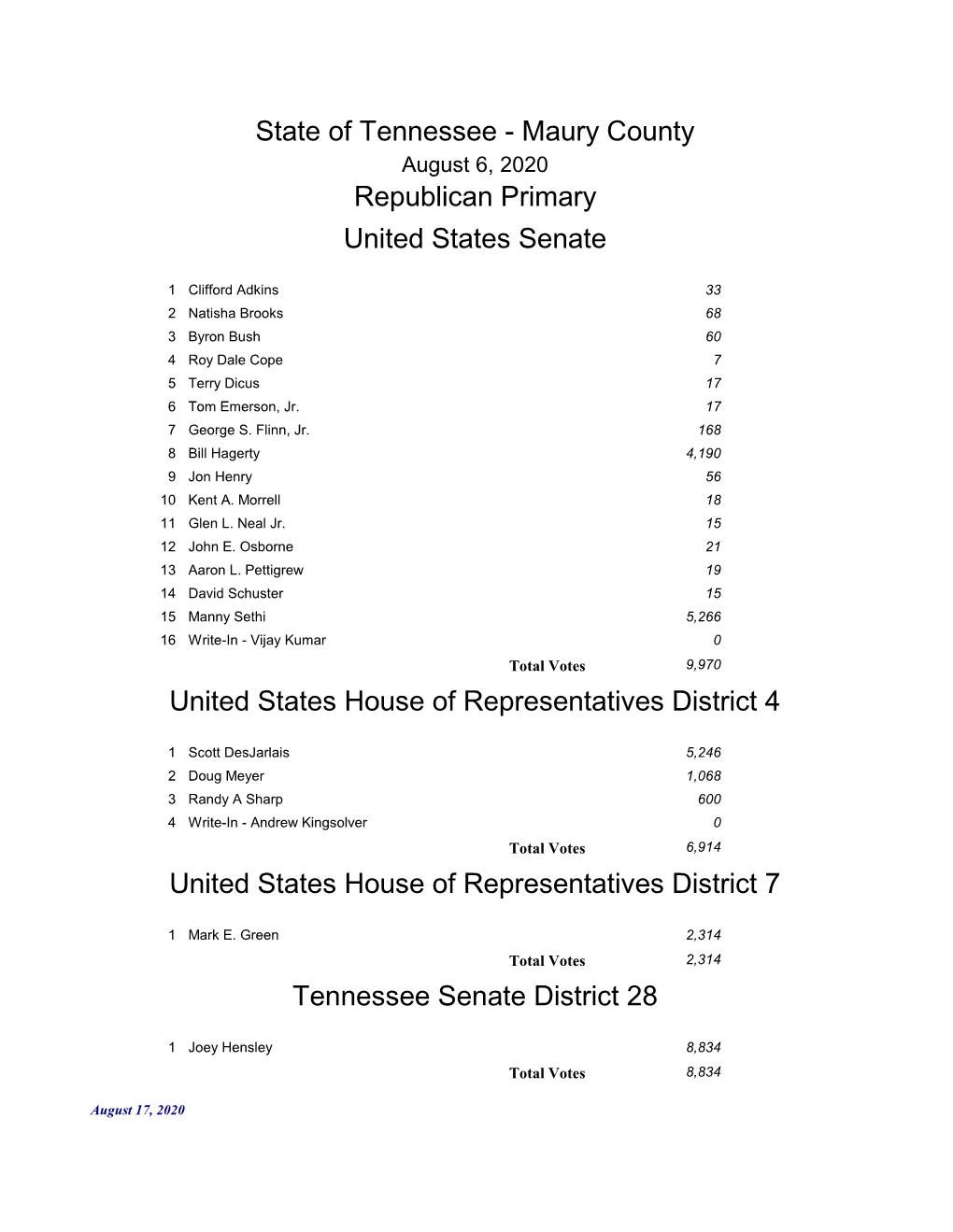 State of Tennessee - Maury County August 6, 2020 Republican Primary United States Senate