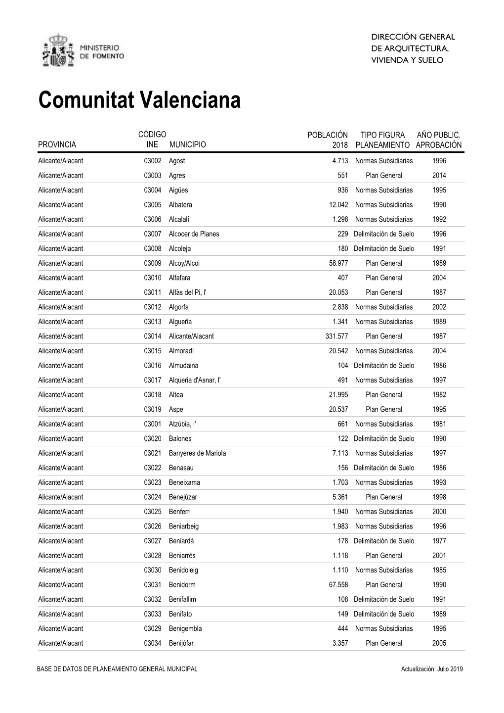 Comunitat Valenciana