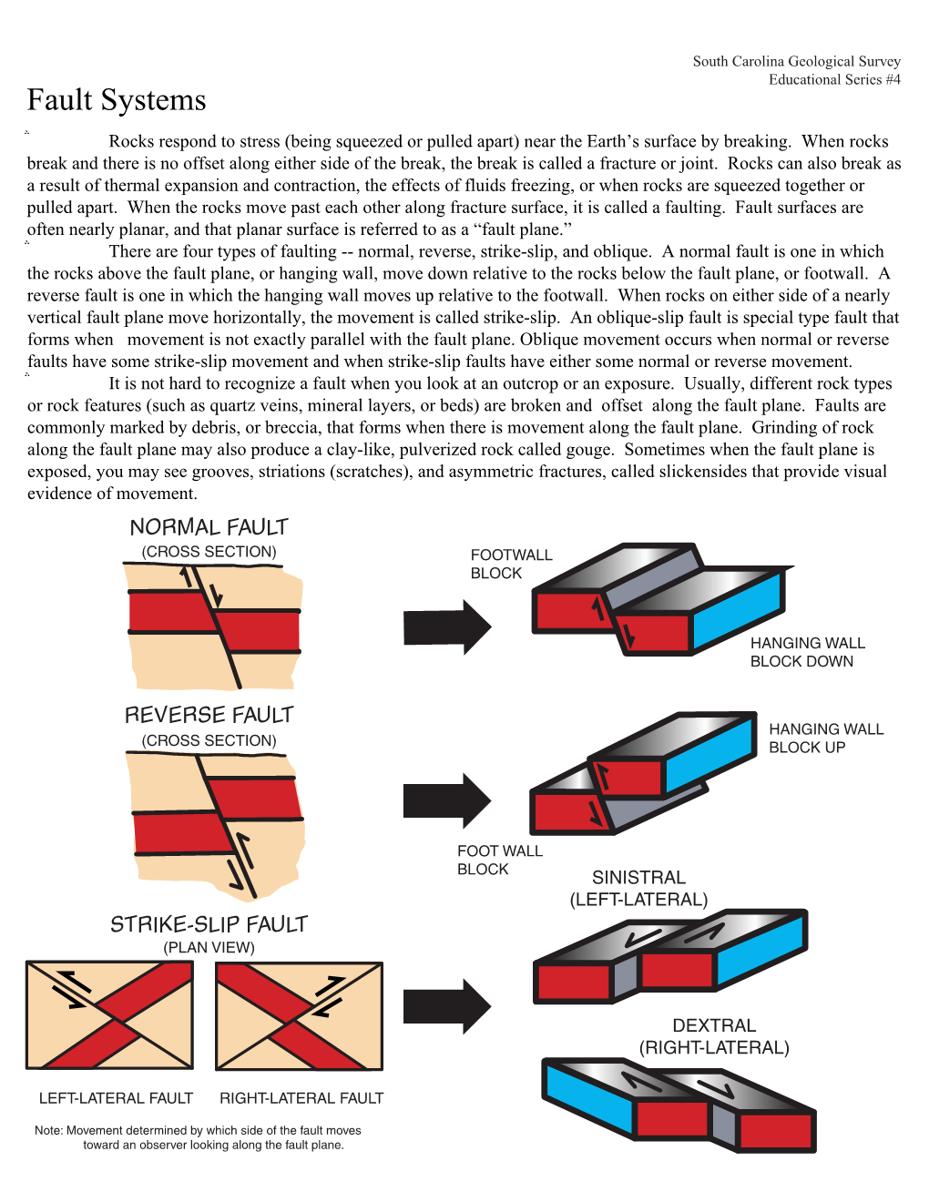 Fault Systems