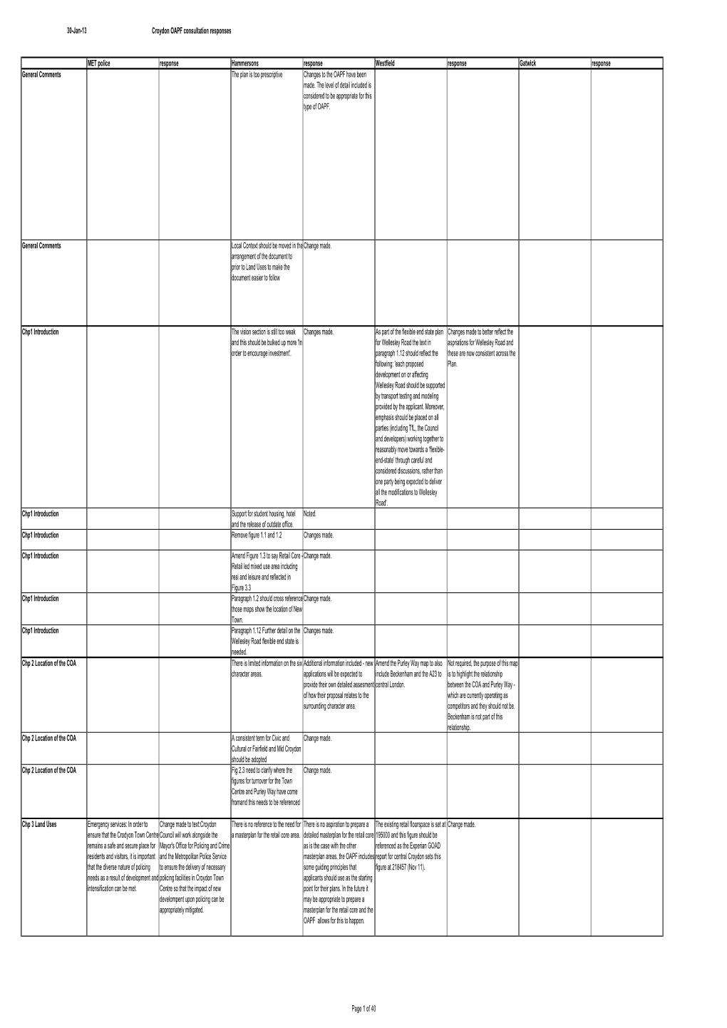 Consultation Responses