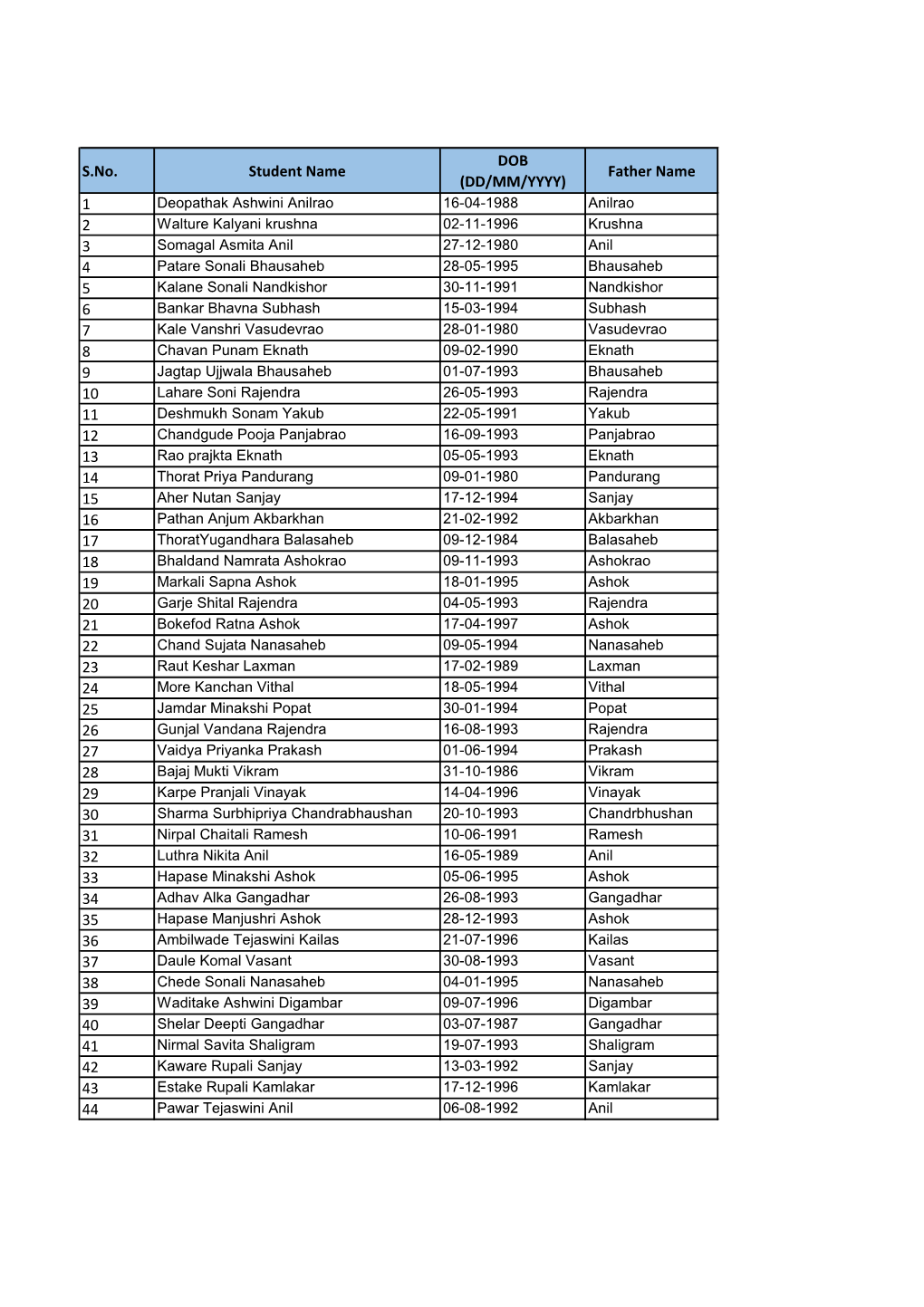 S.No. Student Name DOB (DD/MM/YYYY) Father Name 1 2 3 4 5 6 7 8 9 10 11 12 13 14 15 16 17 18 19 20 21 22 23 24 25 26 27 28 29 30