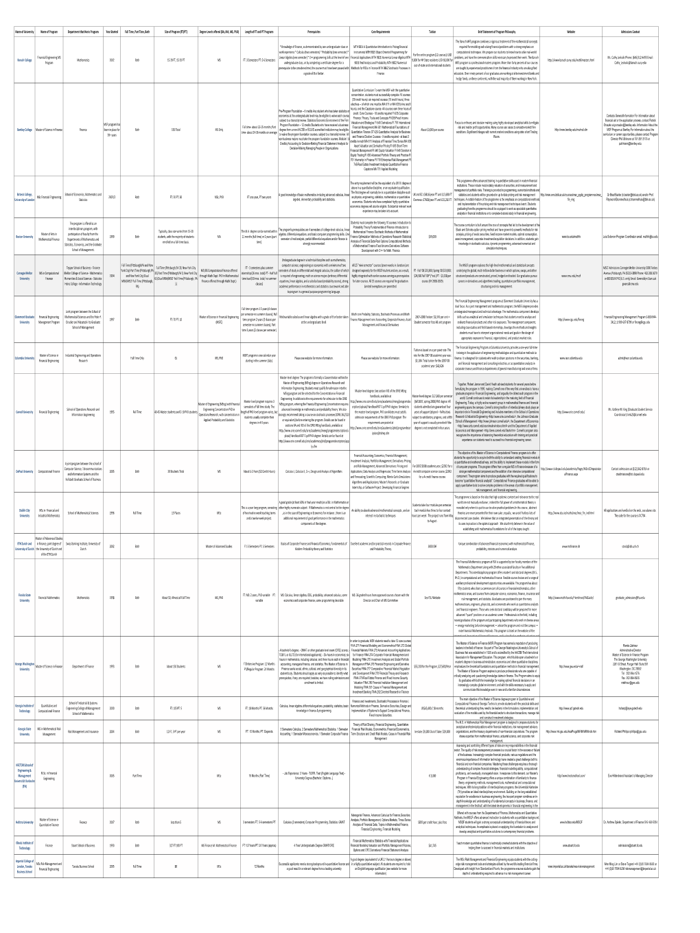 Academic Program Comparison