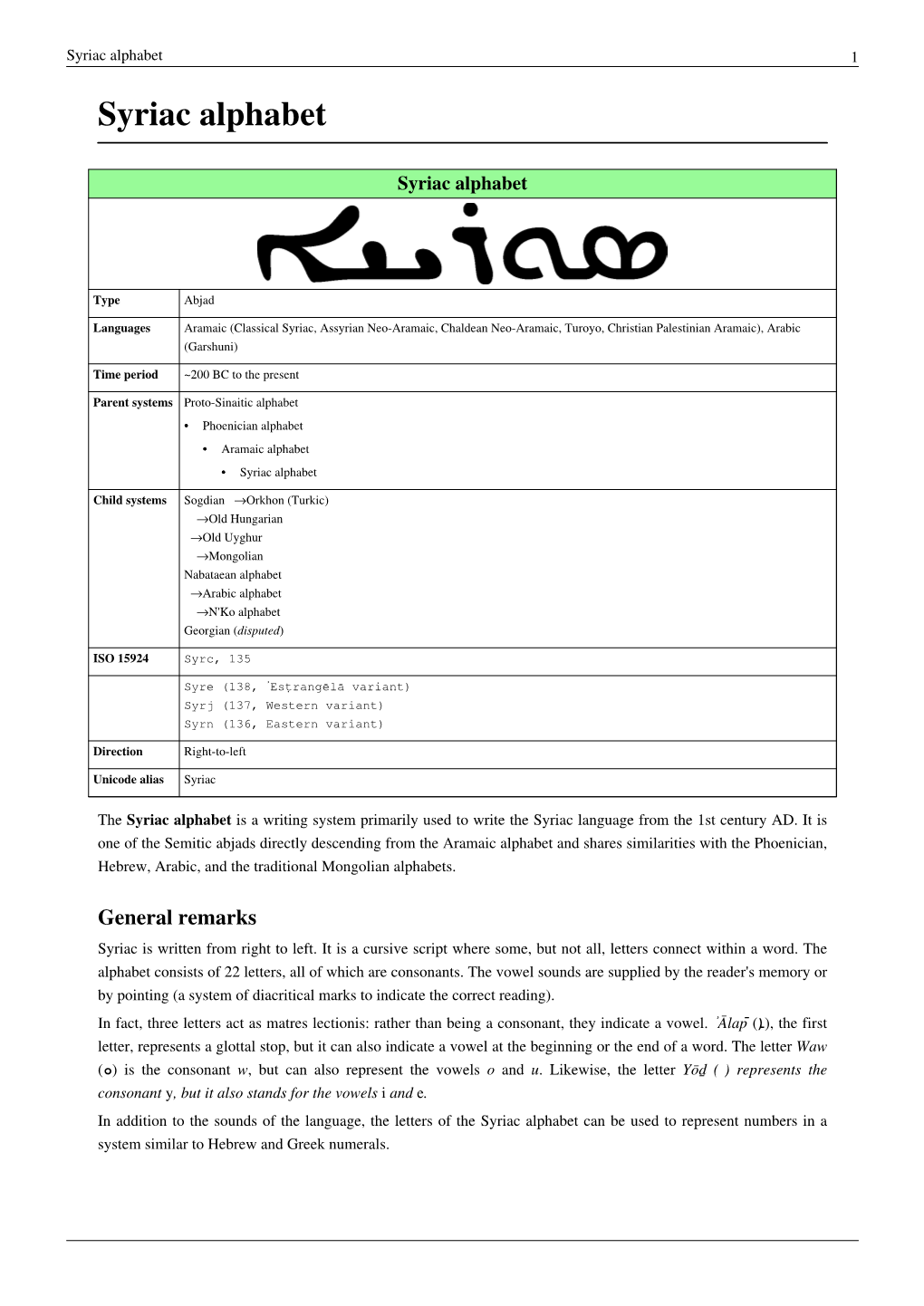 Syriac Alphabet 1 Syriac Alphabet