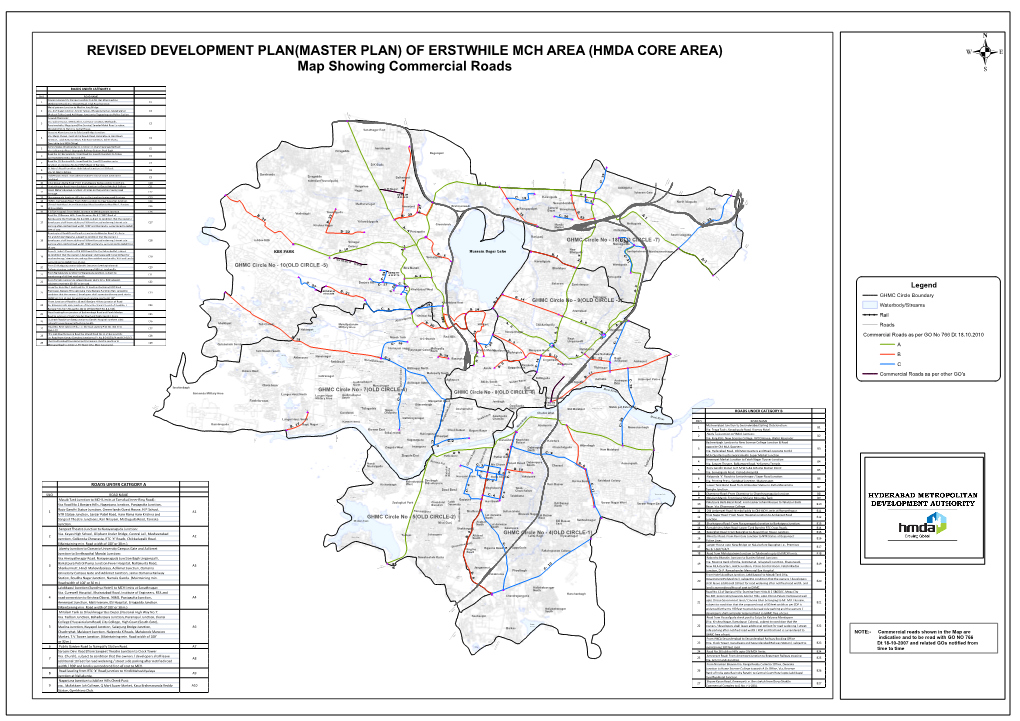 (HMDA CORE AREA) Map Showing Commercial Roads