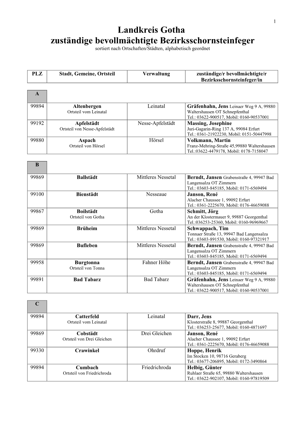 Landkreis Gotha Zuständige Bevollmächtigte Bezirksschornsteinfeger Sortiert Nach Ortschaften/Städten, Alphabetisch Geordnet