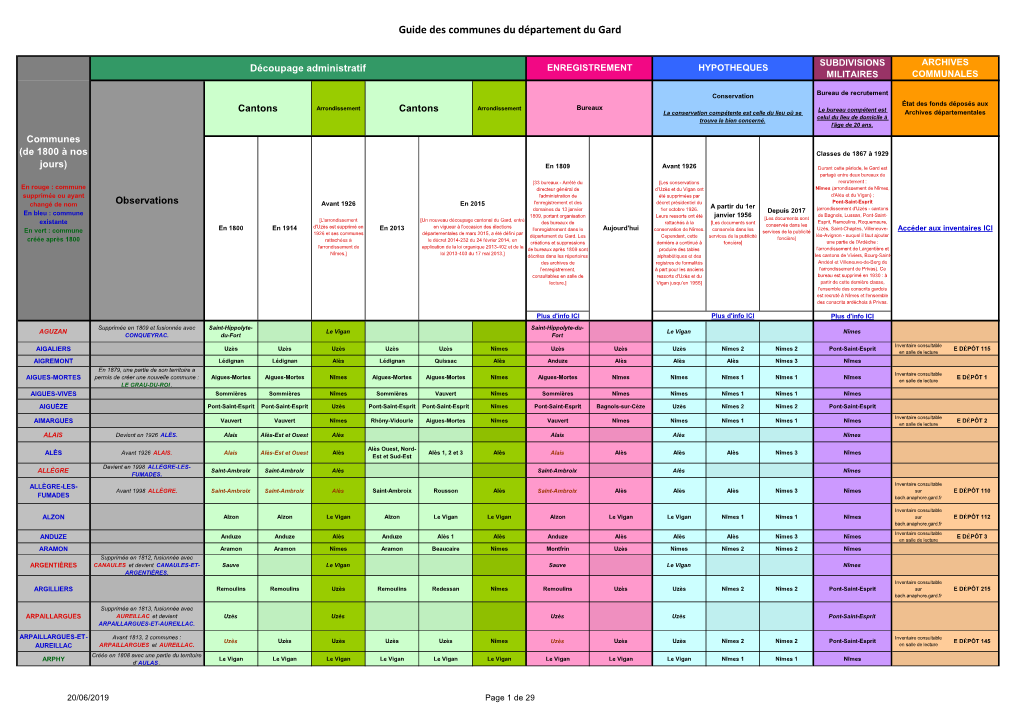 Le Guide Des Communes Du Gard