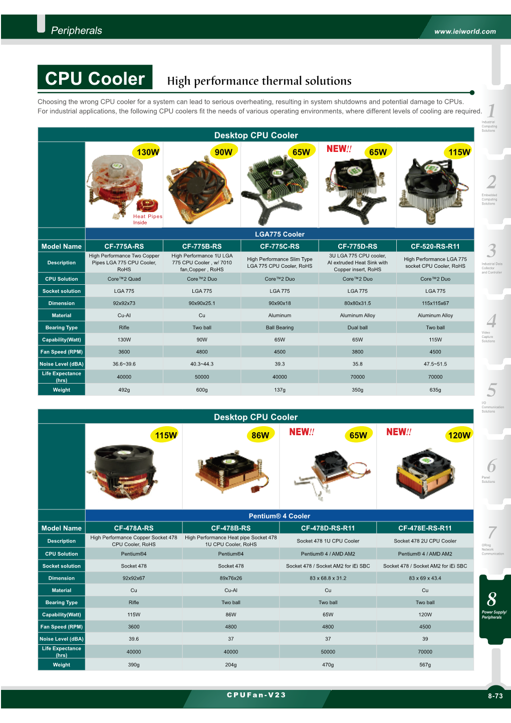 CPU Cooler High Performance Thermal Solutions