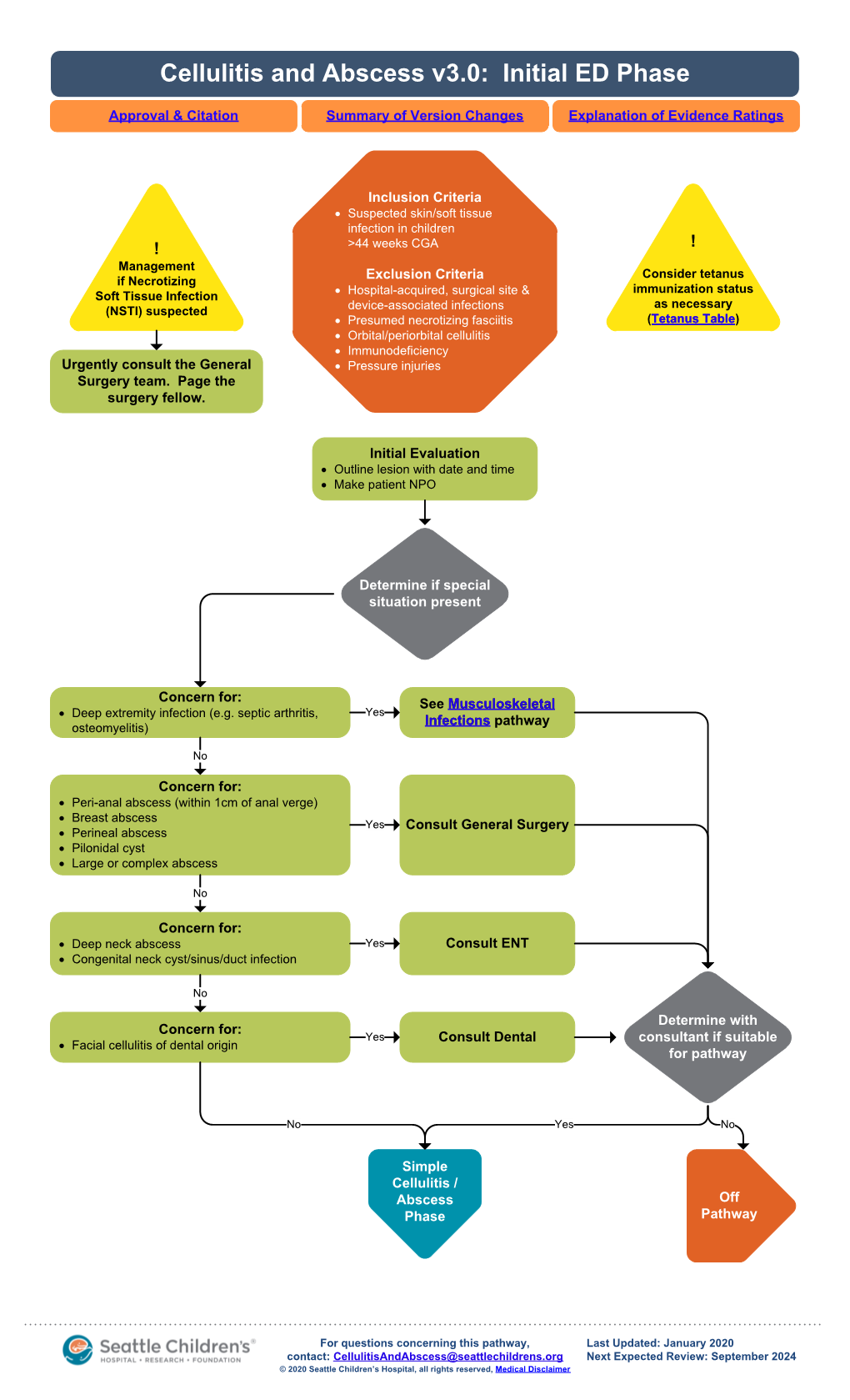 CSW Cellulitis and Abscess Pathway Approval & Citation