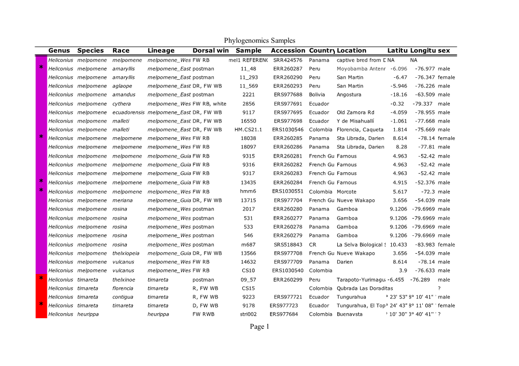 Phylogenomics Samples Page 1