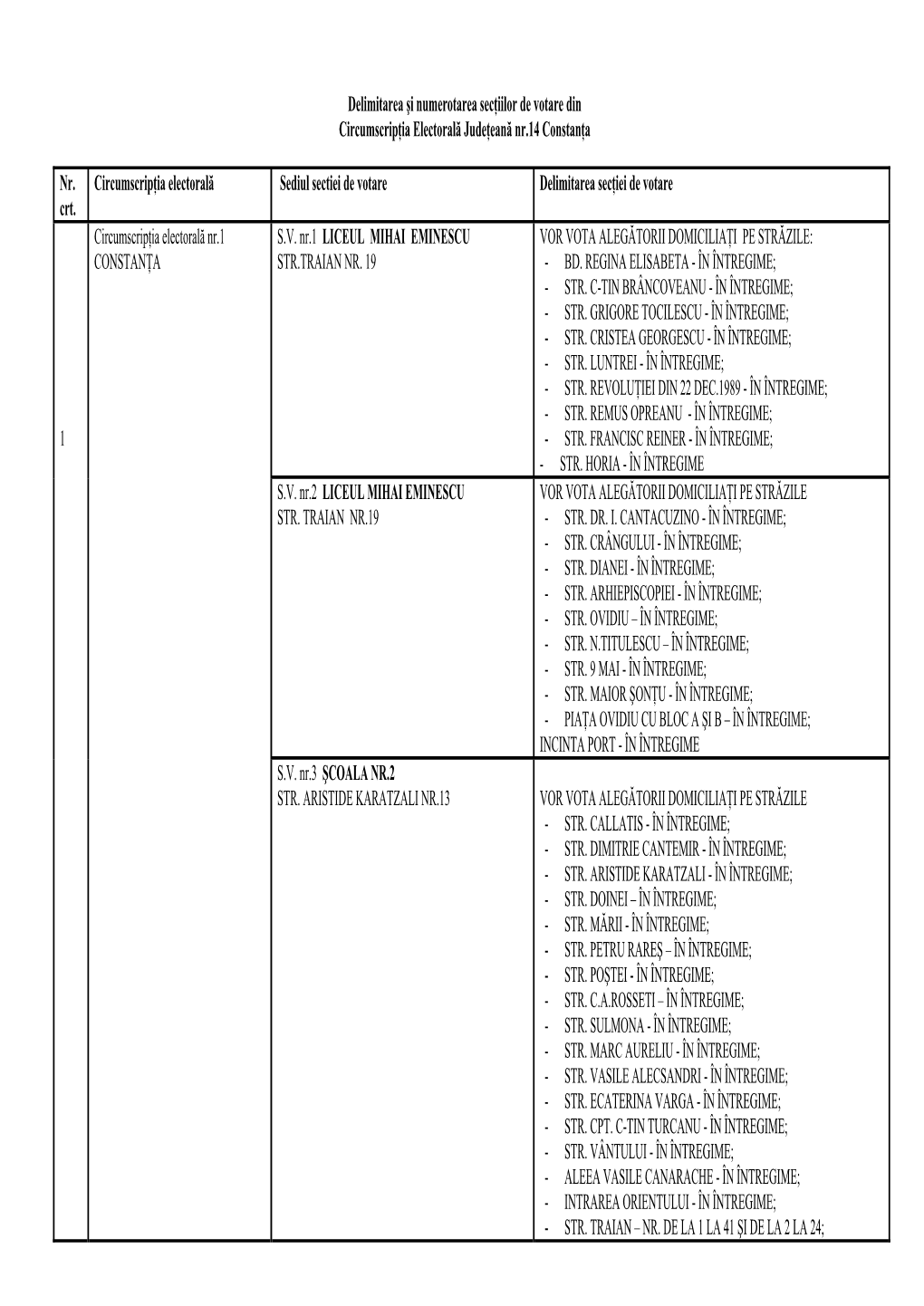 Delimitarea Si Numerotarea Sectiilor De Votare