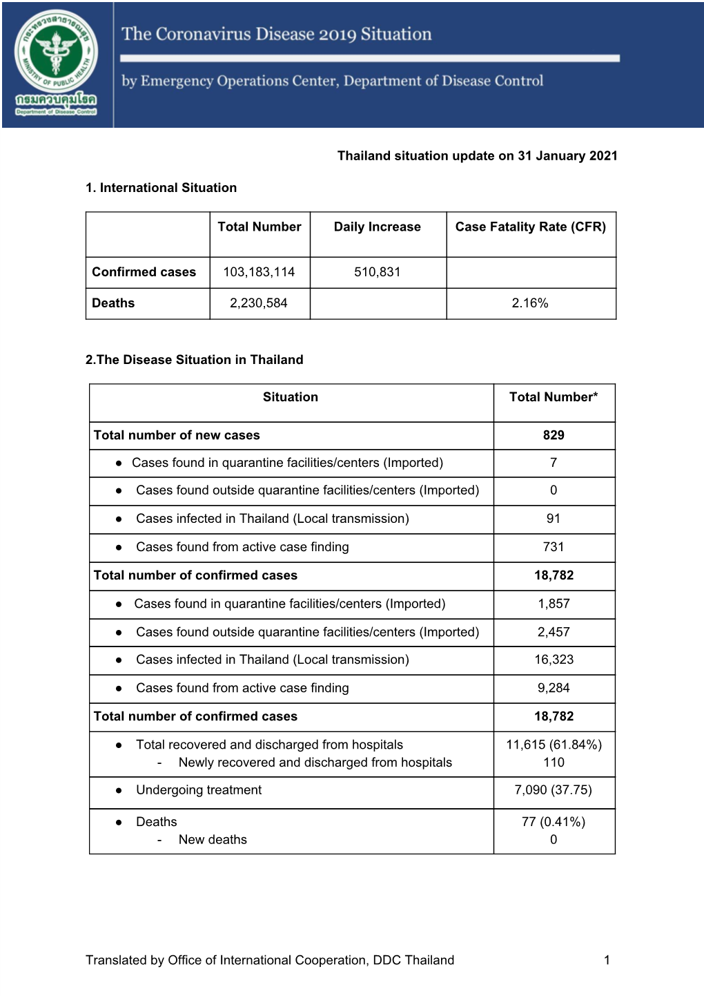 Report on January 31, 2021 No.388