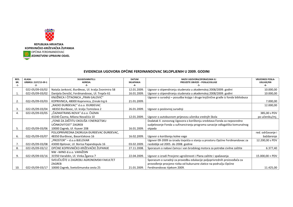 Evidencija Ugovora Općine Ferdinandovac Sklopljenih Od 2009