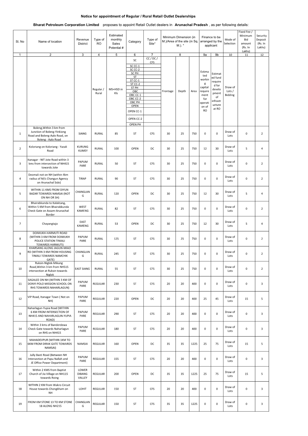 Format Arunachal Pradesh.Xlsx