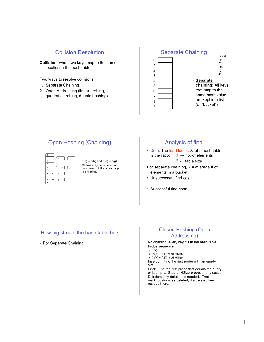 Collision Resolution Separate Chaining Open Hashing