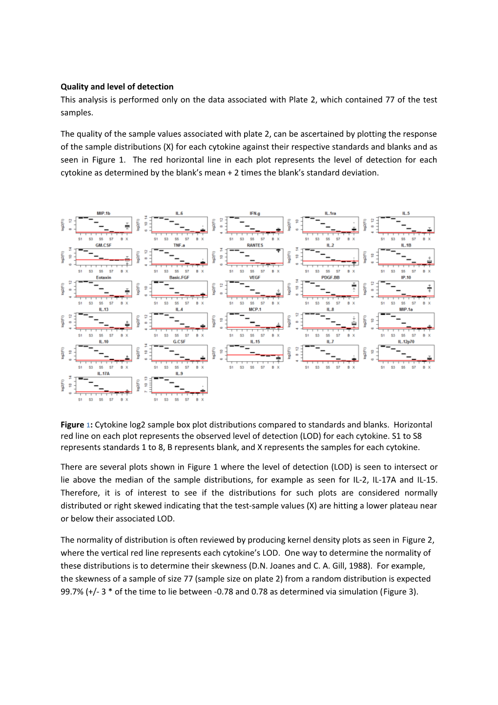 Quality and Level of Detection