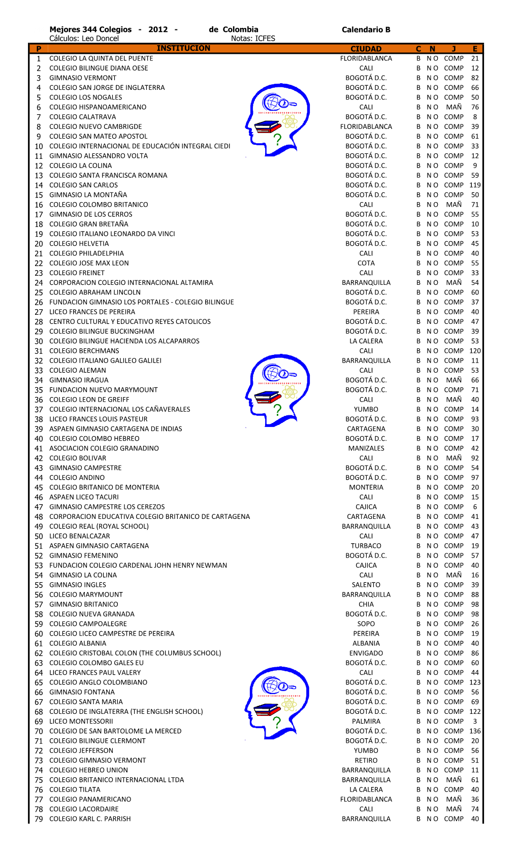 344 Mejores 344 Colegios