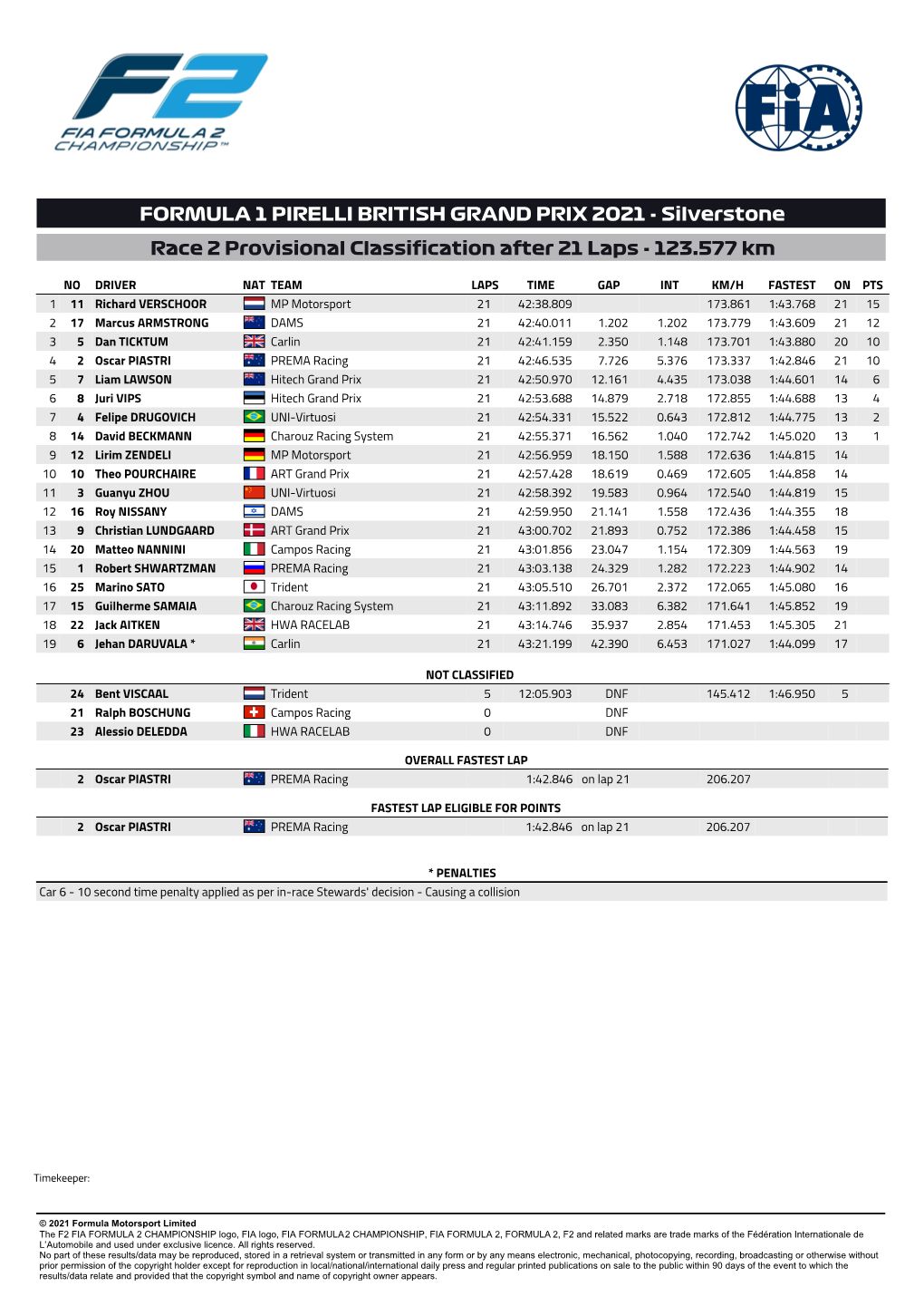 FORMULA 1 PIRELLI BRITISH GRAND PRIX 2021 - Silverstone Race 2 Provisional Classification After 21 Laps - 123.577 Km