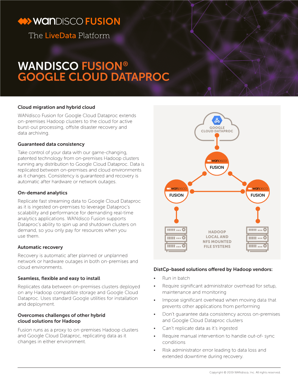 Wandisco Fusion® Google Cloud Dataproc