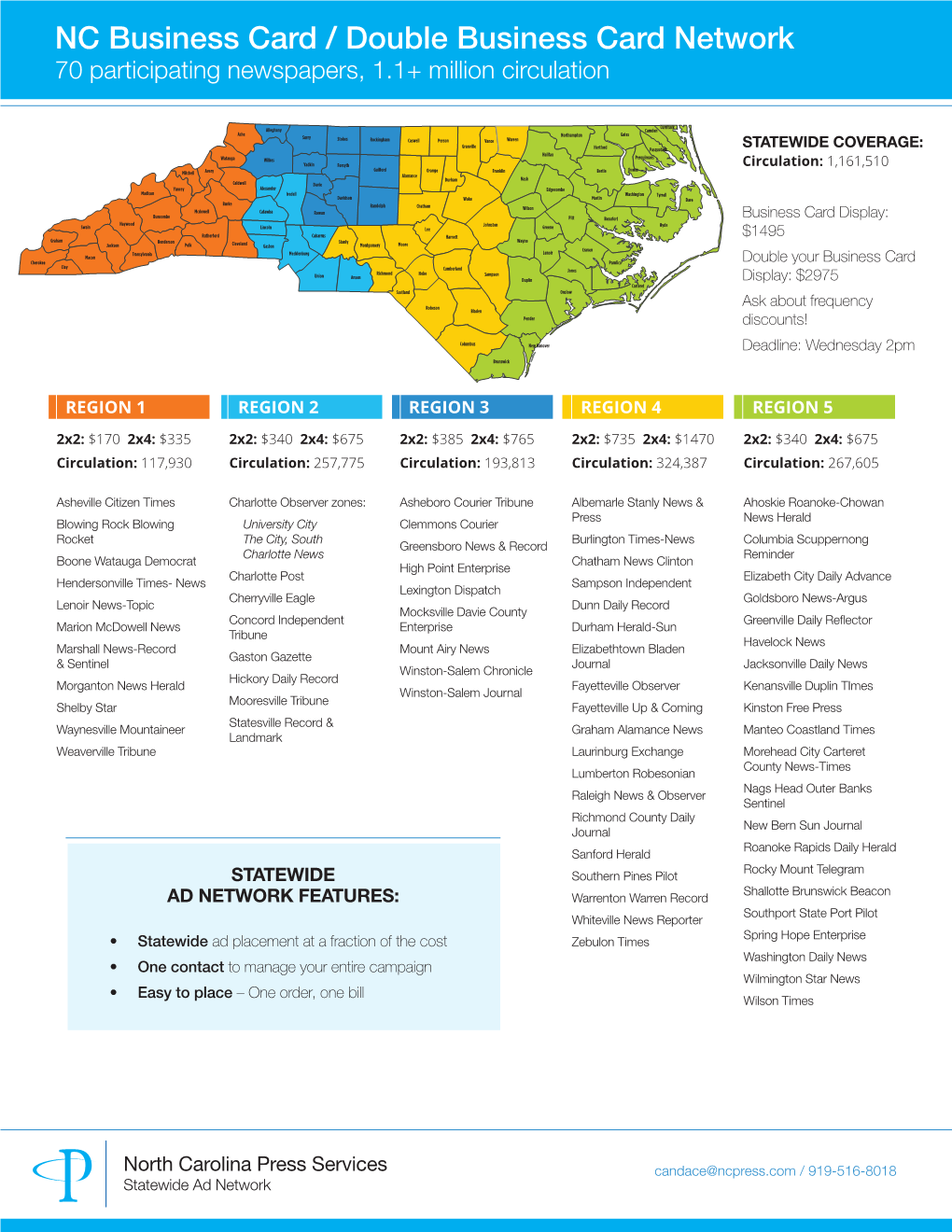 NC Business Card / Double Business Card Network 70 Participating Newspapers, 1.1+ Million Circulation