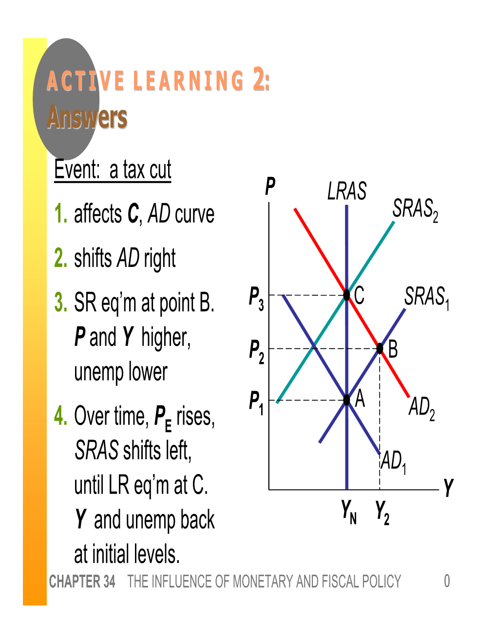 Fiscal Policy and Aggregate Demand