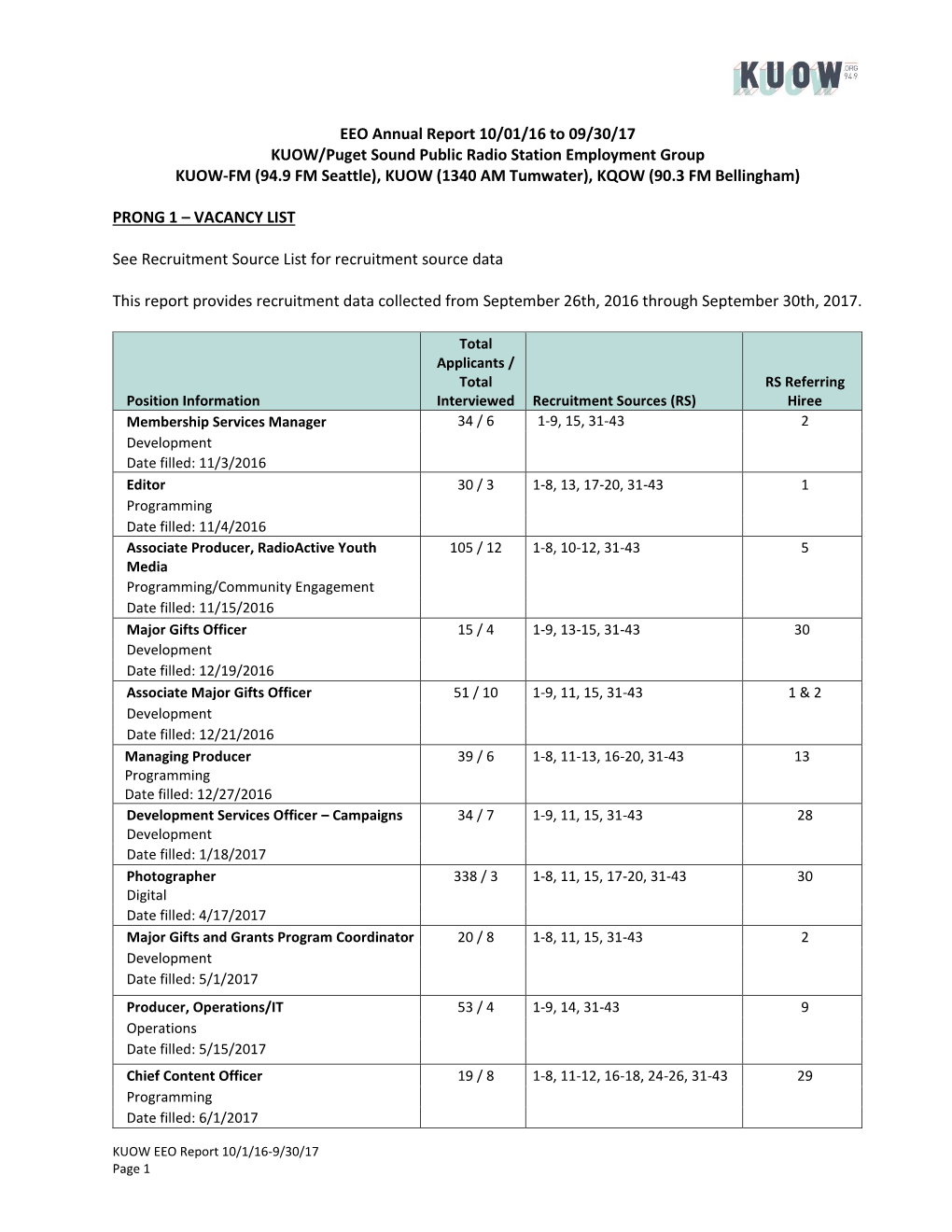 FCC EEO Report