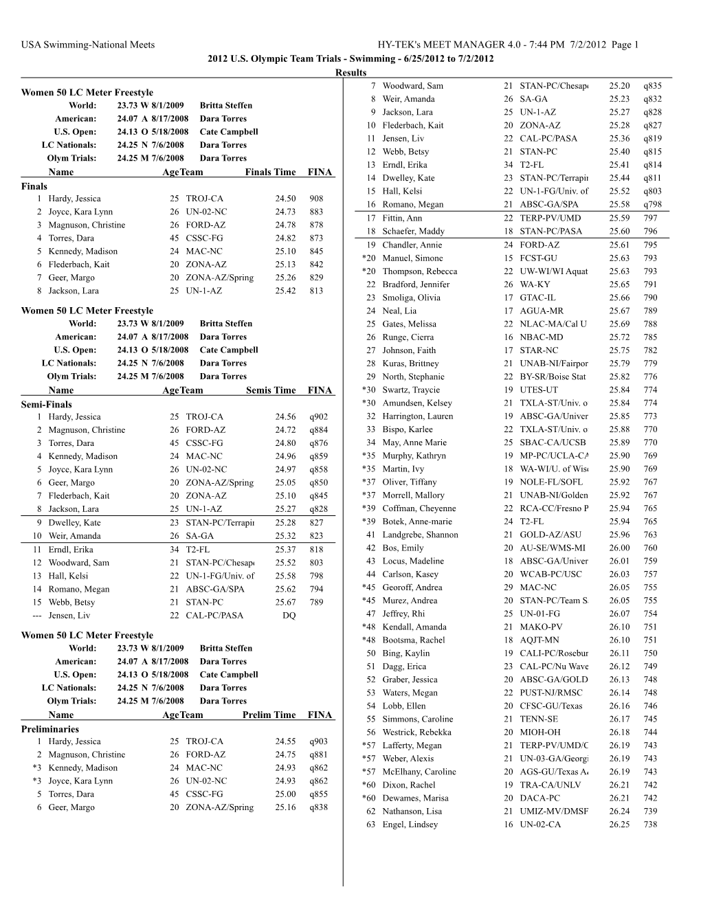 7:44 PM 7/2/2012 Page 1 2012 US Olympic Team Trials