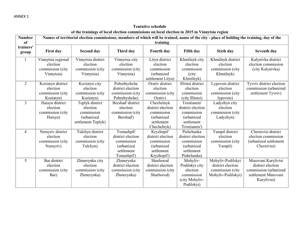 ANNEX 1 Tentative Schedule of the Trainings Of