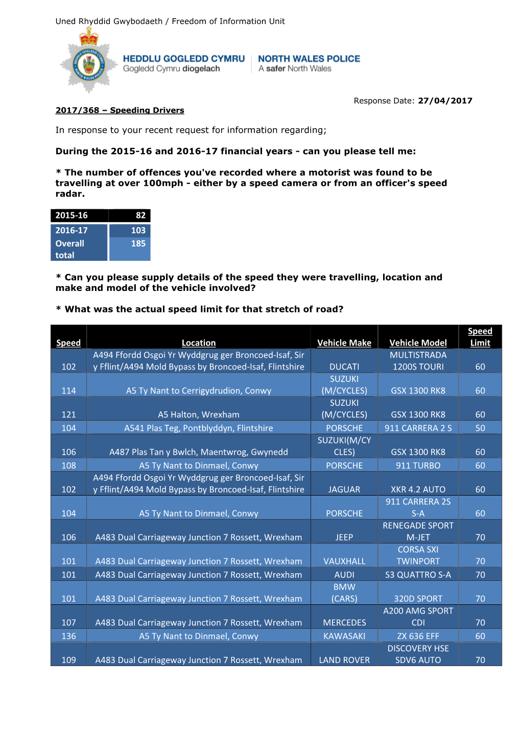 Information Standards and Compliance