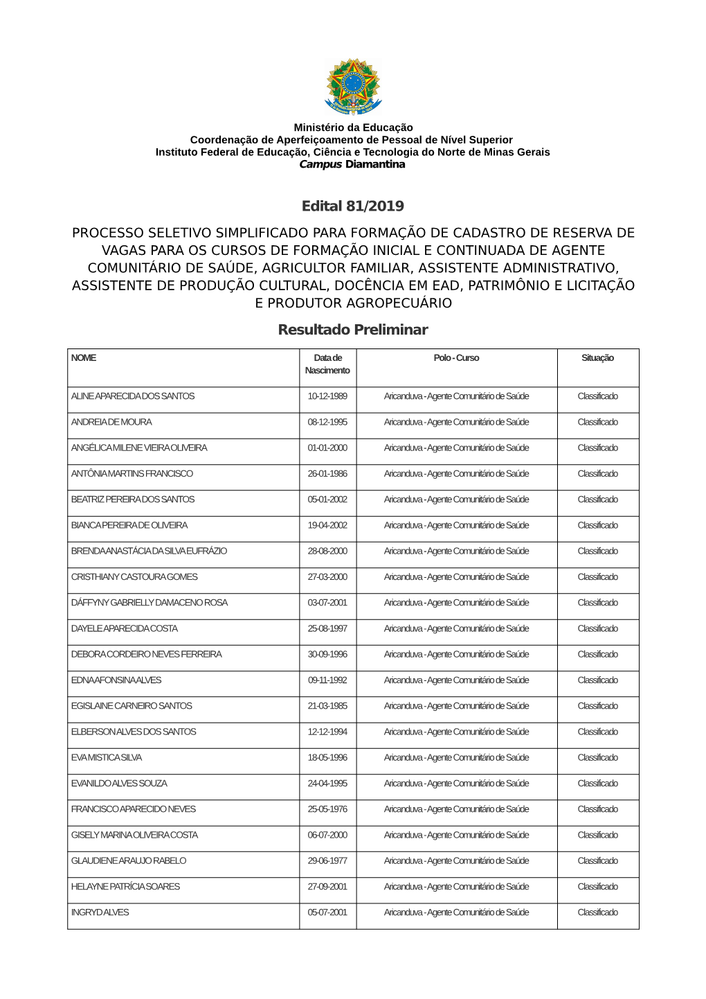 Edital 81/2019 Resultado Preliminar