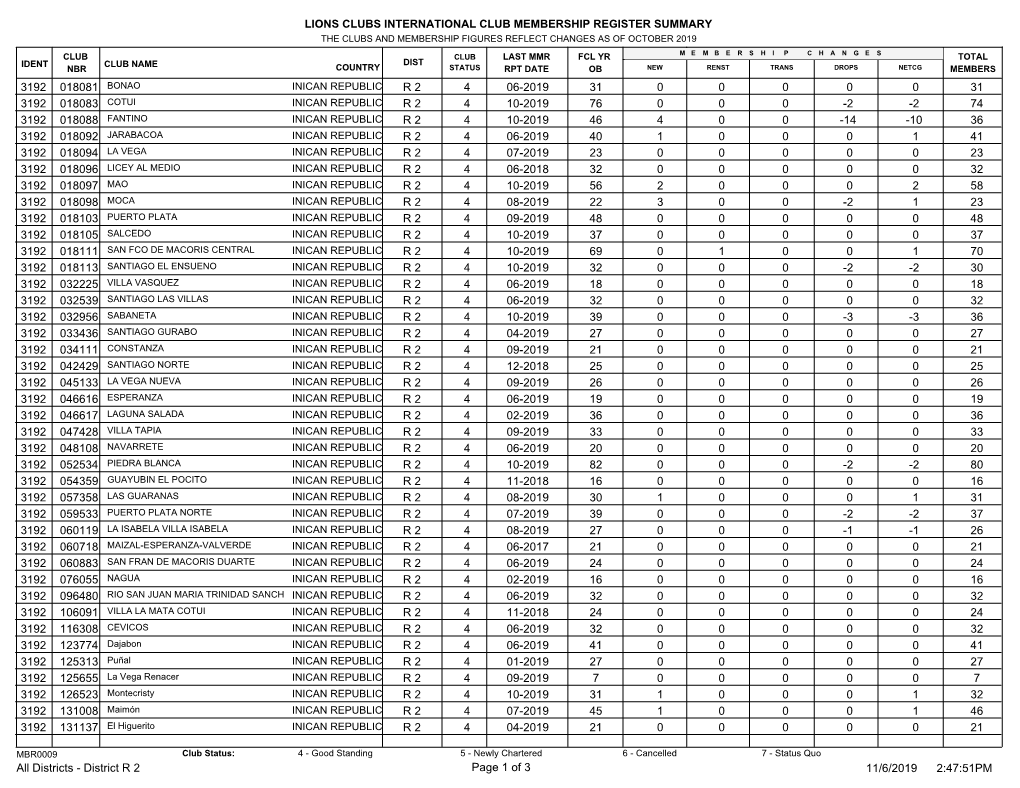 Lions Clubs International Club Membership Register