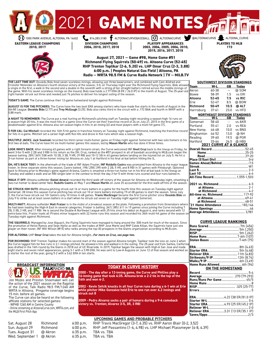 2021 Game Notes