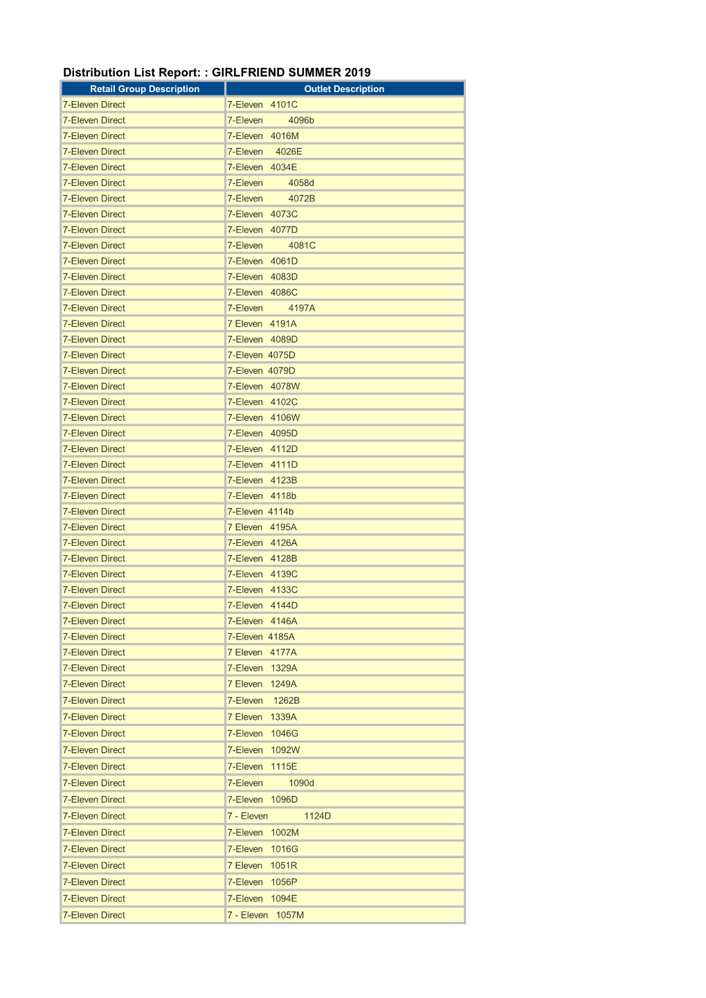 Distribution List Report: : GIRLFRIEND SUMMER 2019