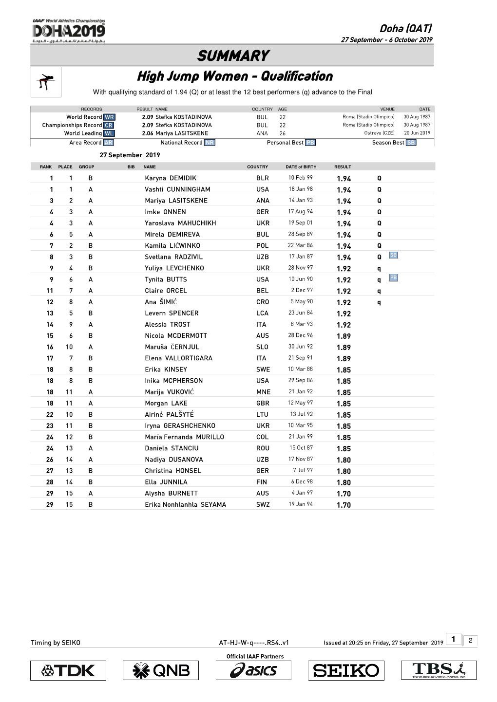 0 Qsummary Mark