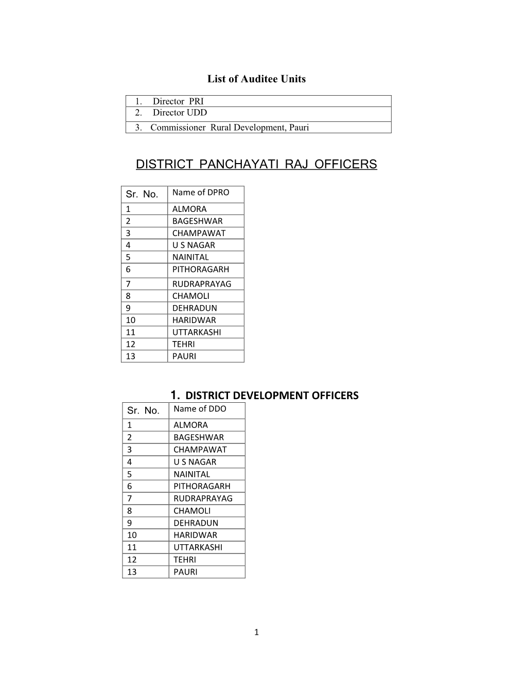 District Panchayati Raj Officers 1. District