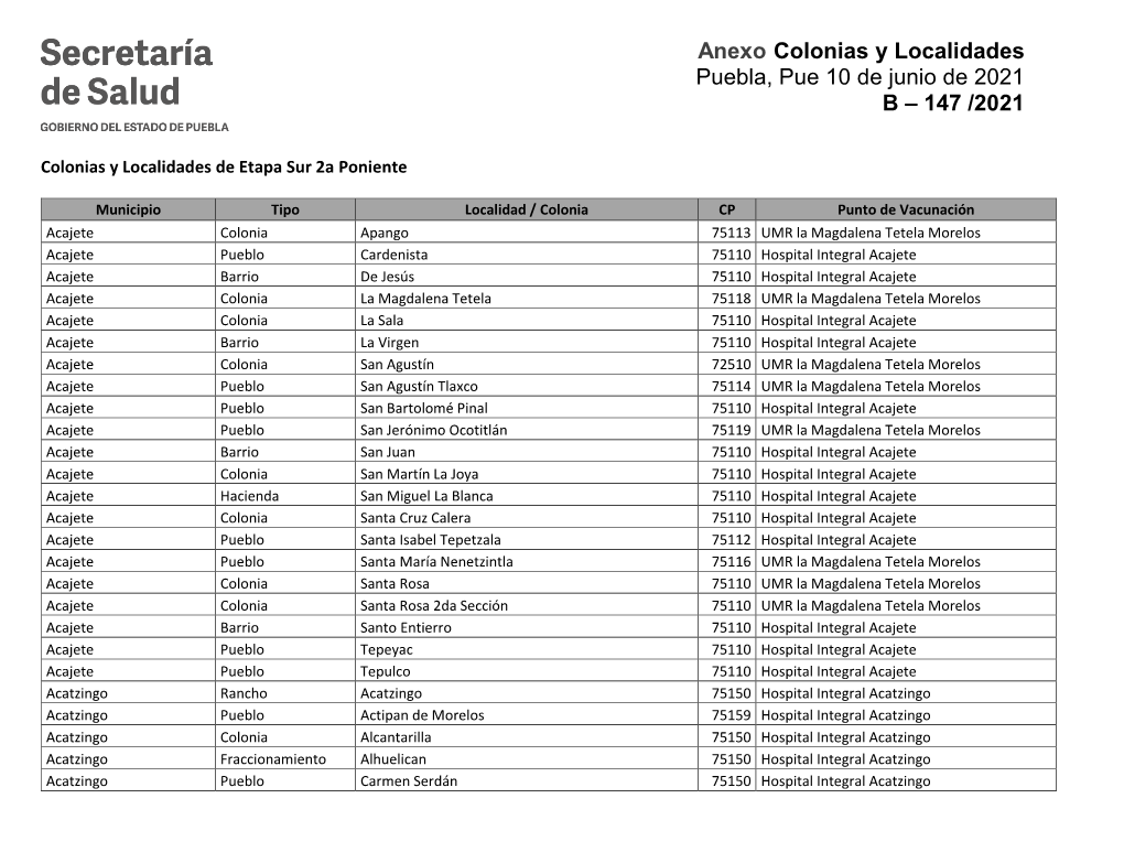 Anexo Colonias Y Localidades Puebla, Pue 10 De Junio De 2021 B – 147 /2021