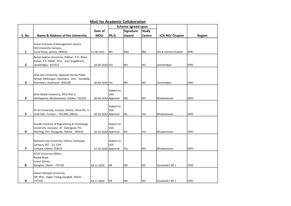 Mou for Academic Collaboration Scheme Agreed Upon Date of Signature Study S