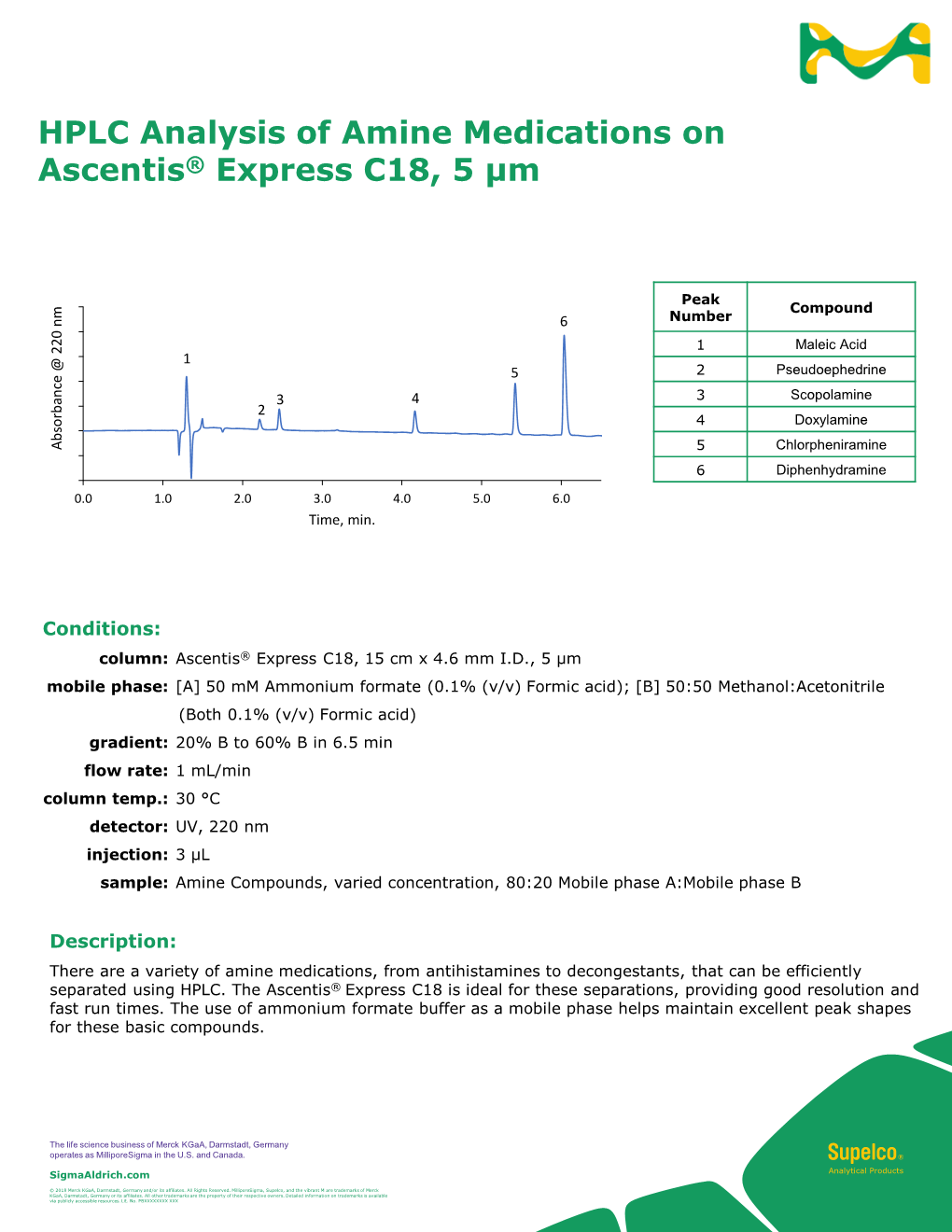 HPLC Analysis of Amine Medications on Ascentis® Express C18, 5 Μm